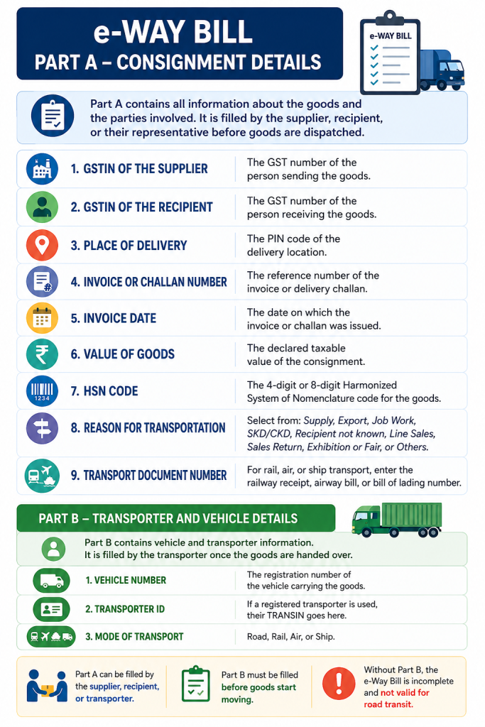 Part B Transporter and Vehicle Details